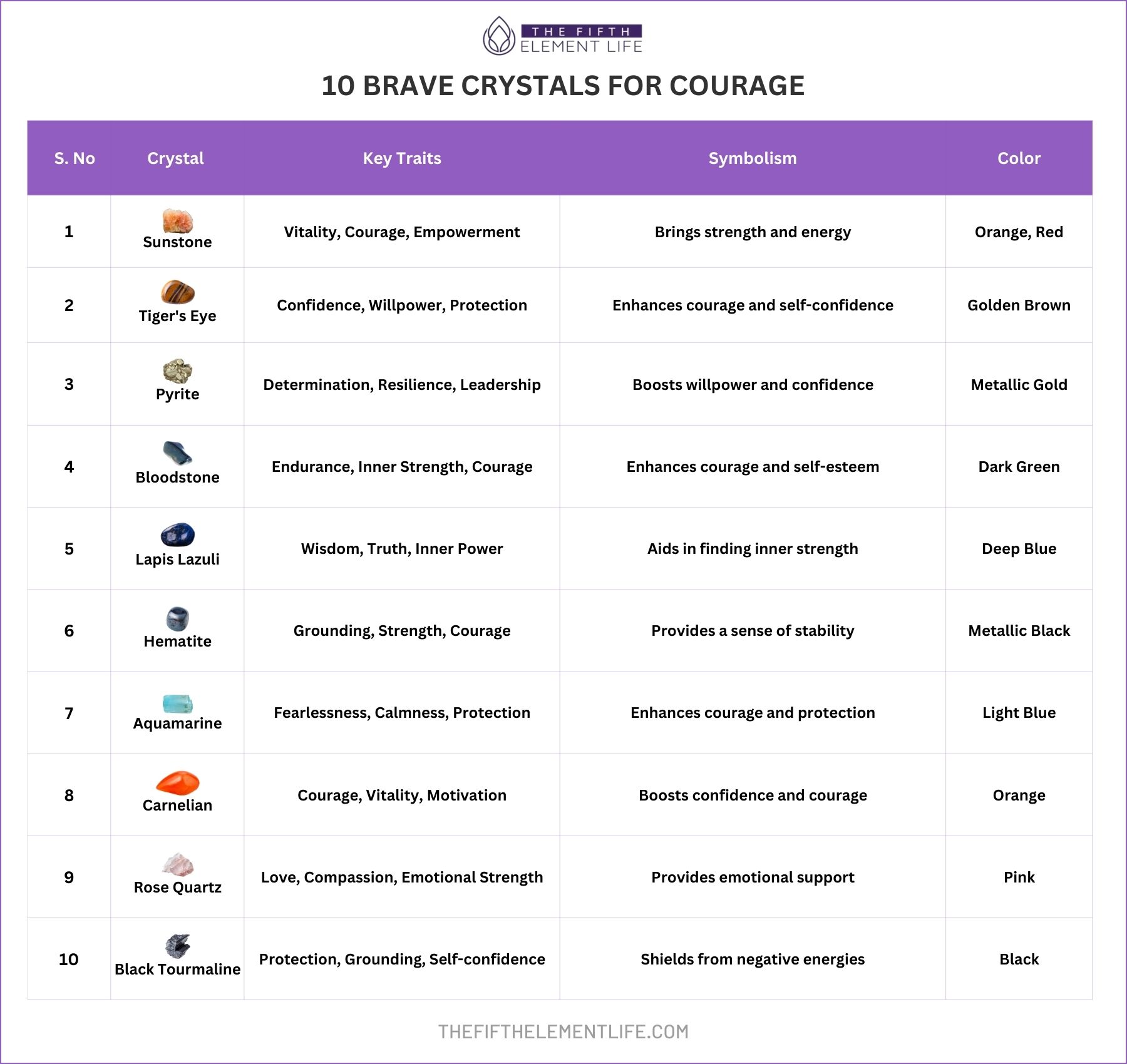 10 Brave Crystals For Courage