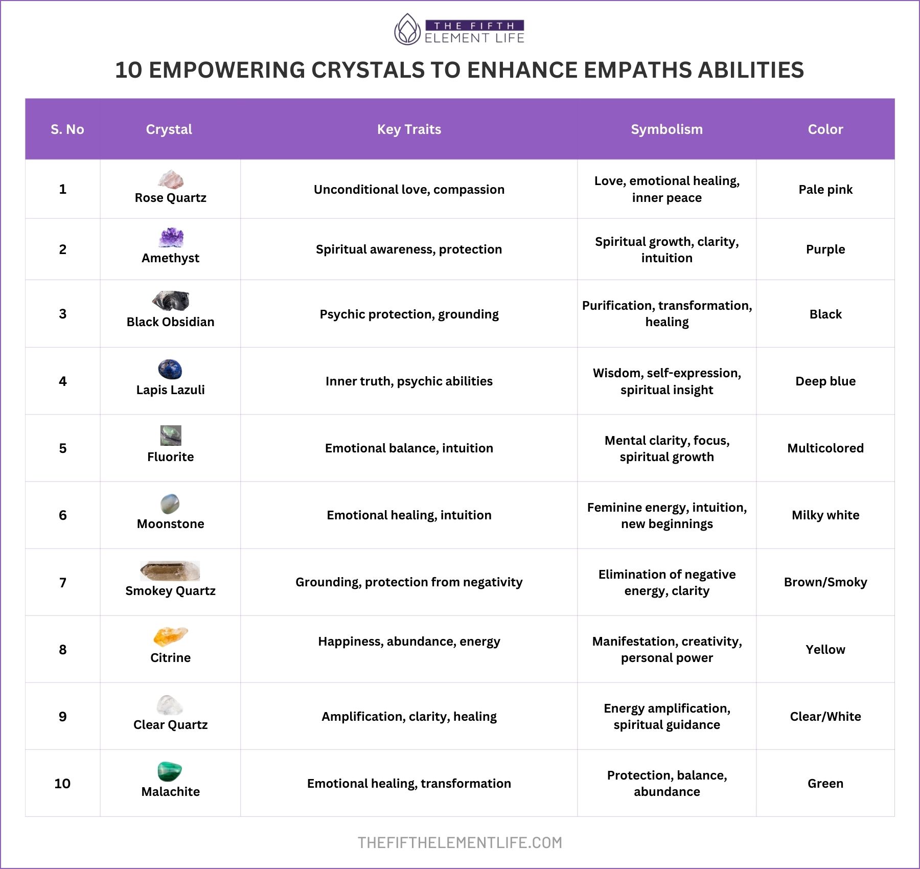 10 Empowering Crystals To Enhance Empaths Abilities