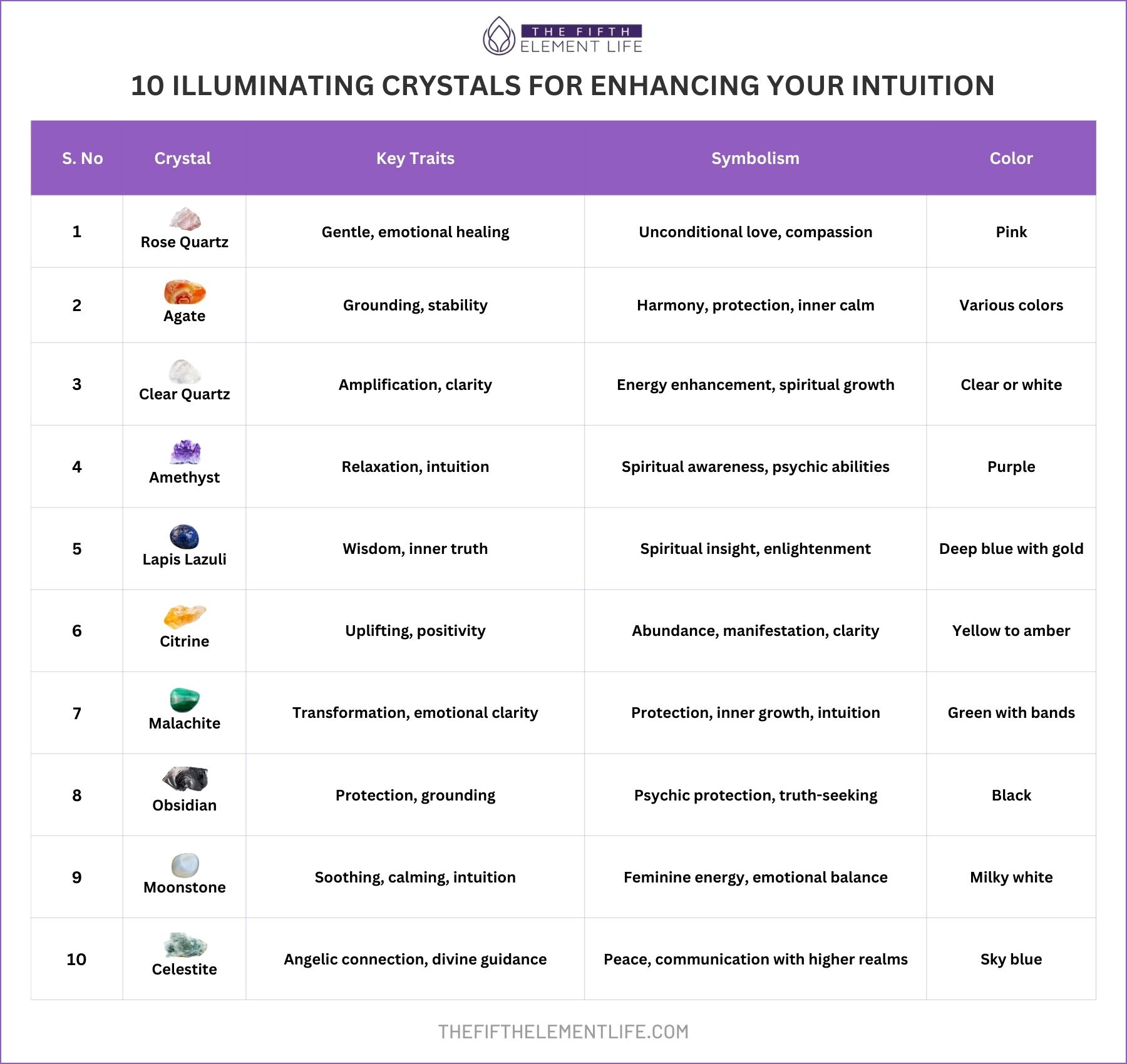 10 Illuminating Crystals For Enhancing Your Intuition