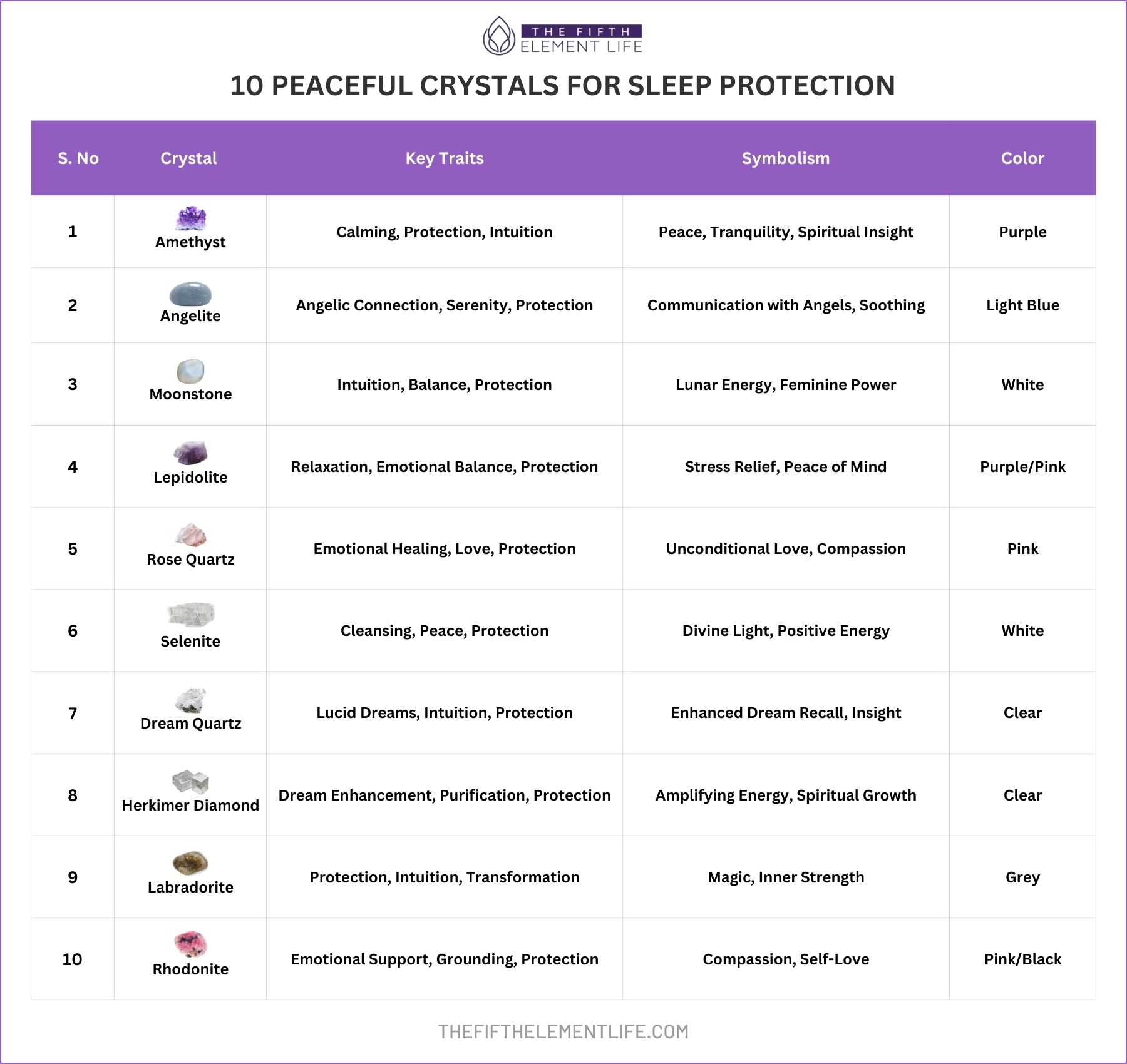 10 Peaceful Crystals for Sleep Protection