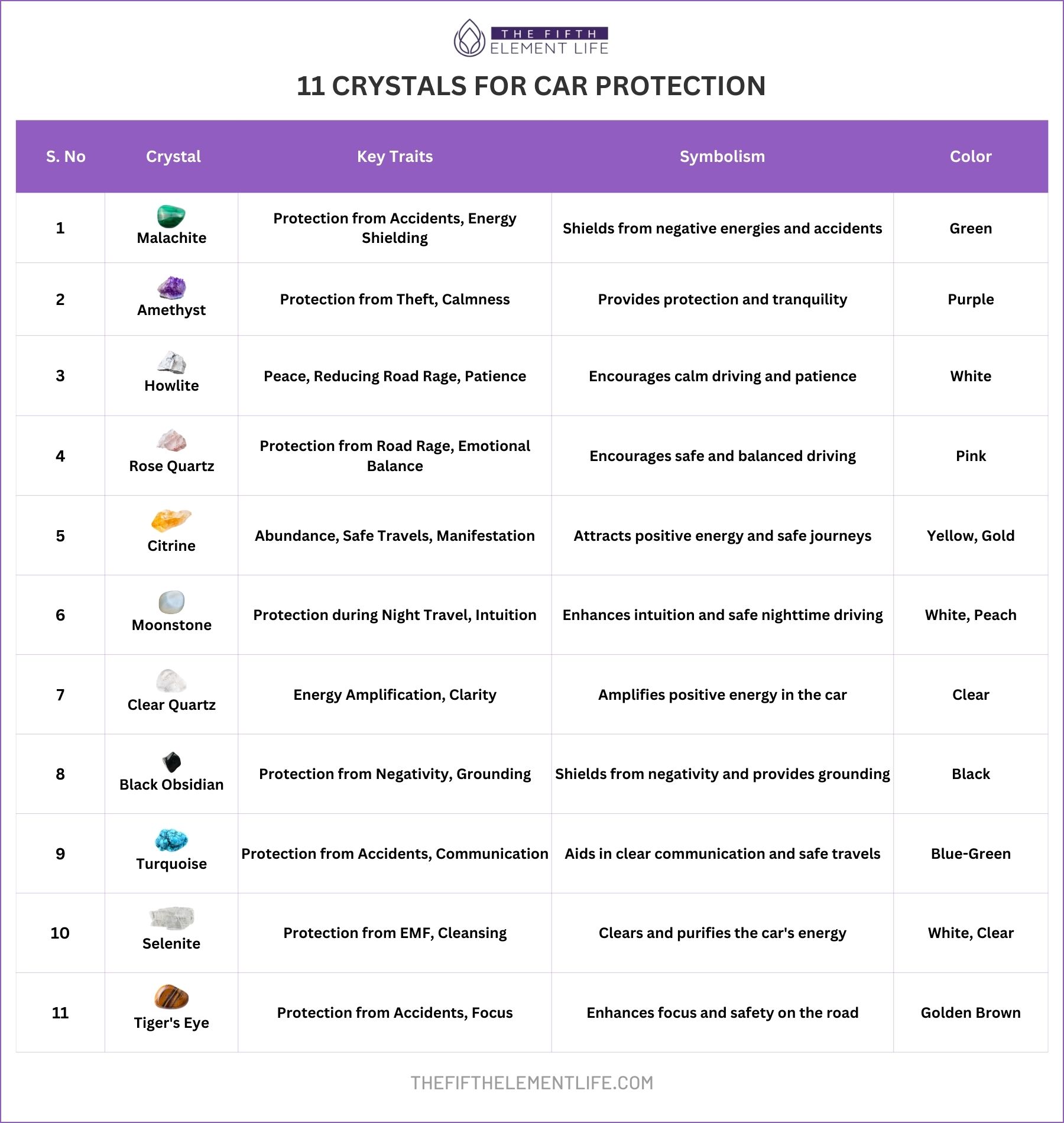 11 Crystals For Car Protection