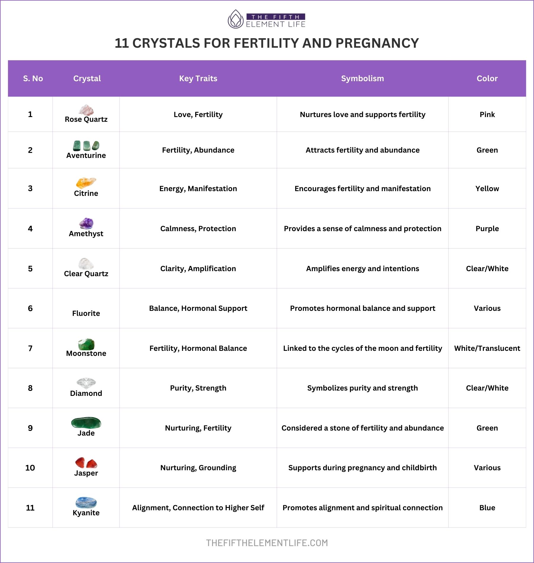 11 Crystals For Fertility And Pregnancy