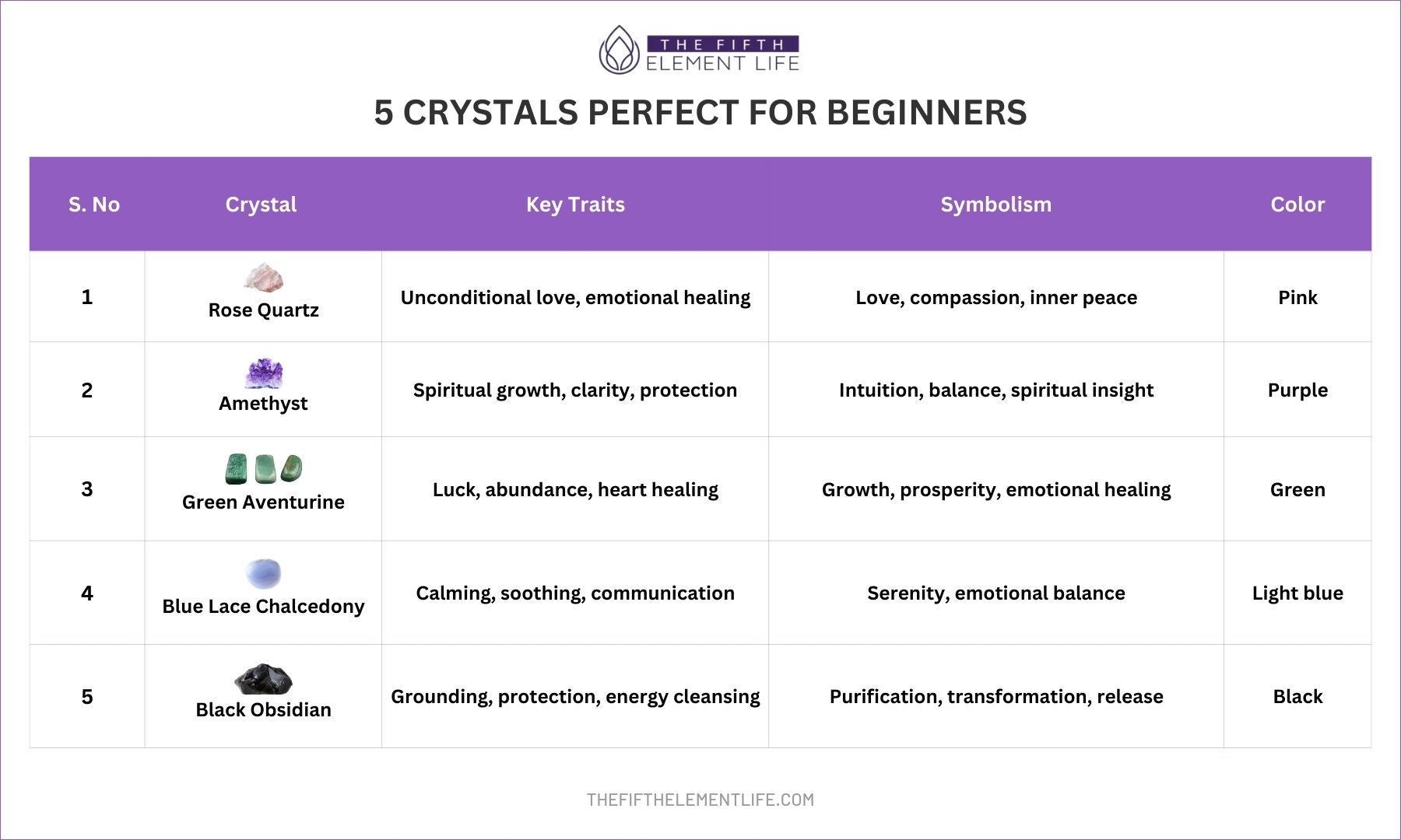 5 Crystals Perfect For Beginners