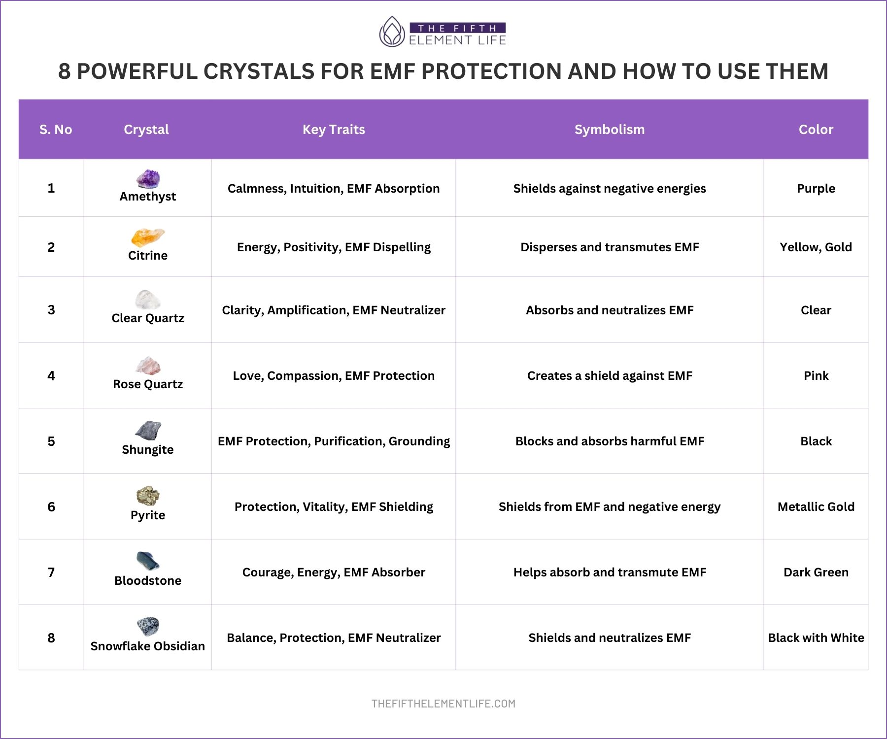 8 Powerful Crystals For EMF Protection And How To Use Them