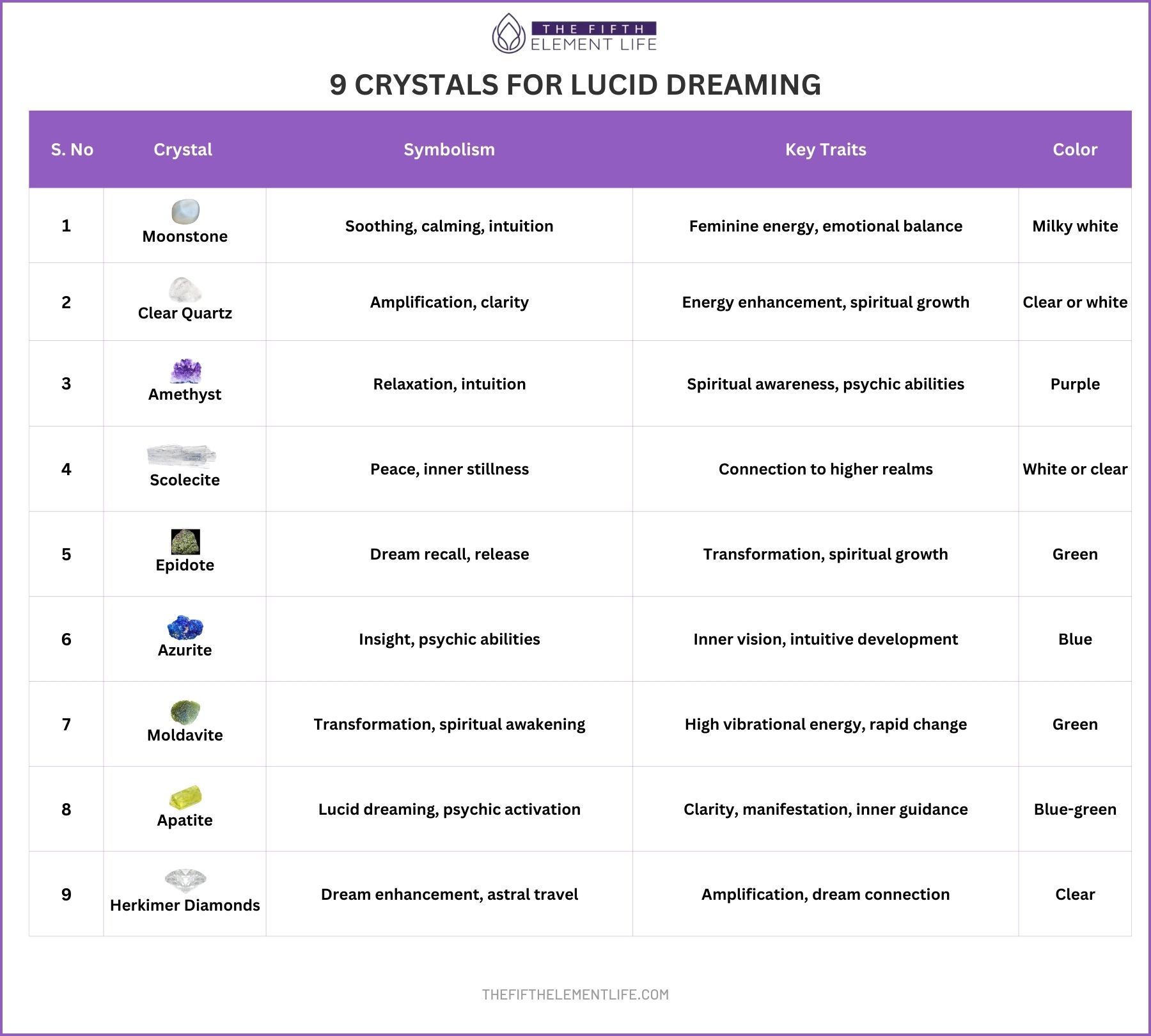 9 Crystals For Lucid Dreaming