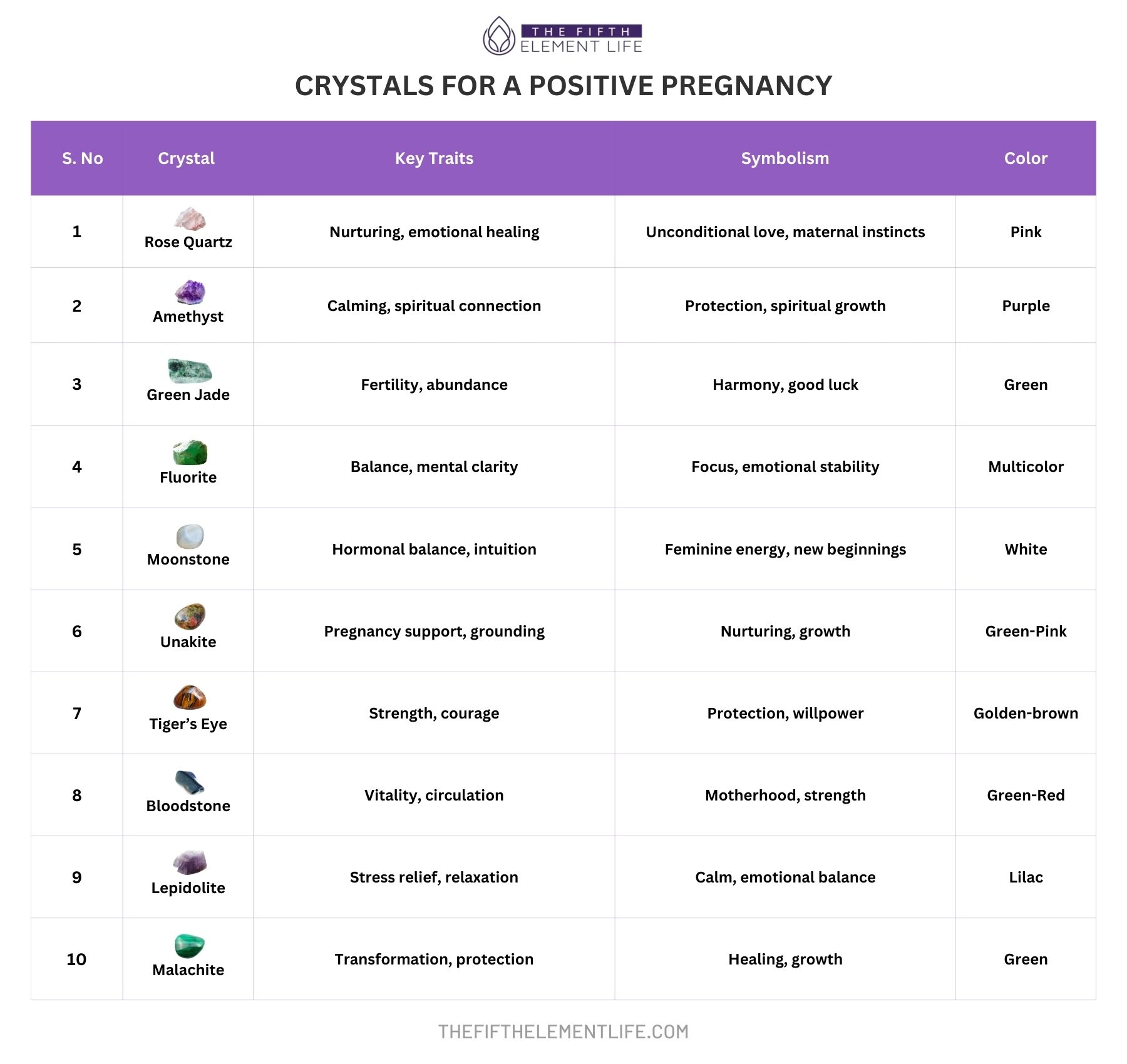 Crystals For A Positive Pregnancy