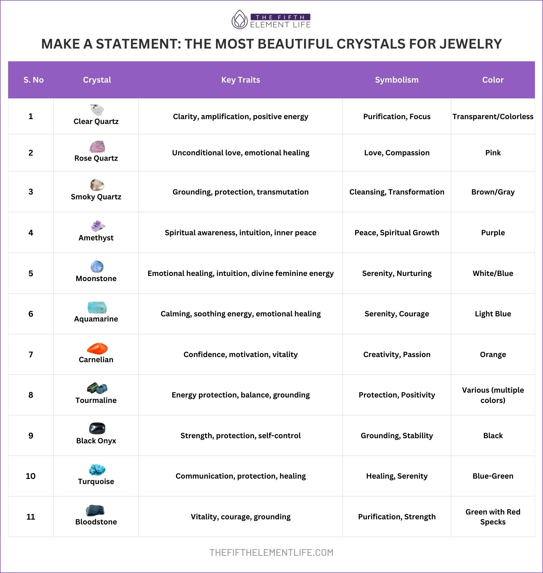 Make A Statement The Most Beautiful Crystals For Jewelry