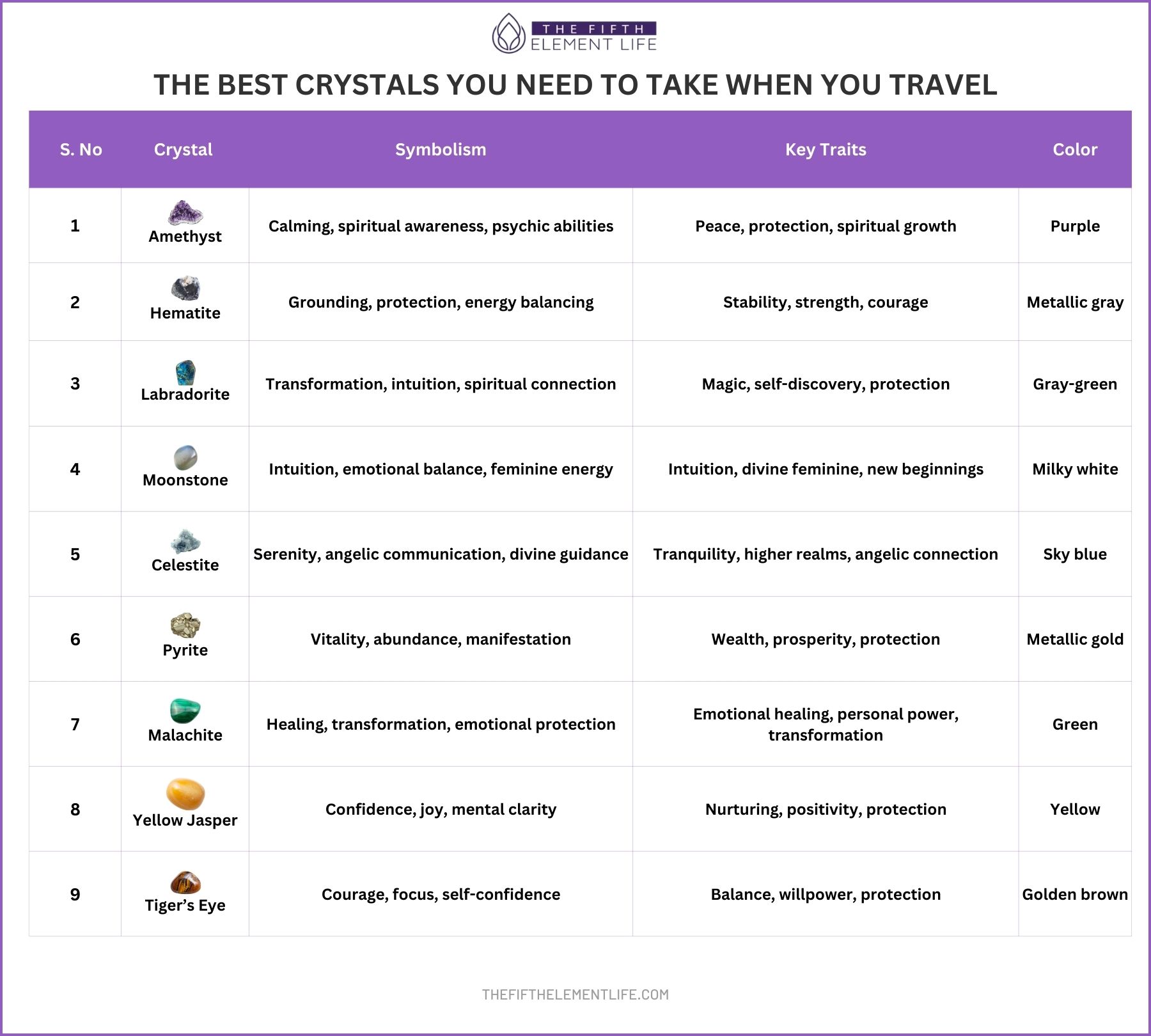 The Best Crystals You Need To Take When You Travel